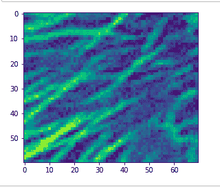 noisy image using scipy and numpy