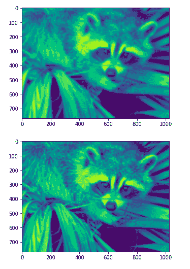 Sharpening images using NumPy and SciPy