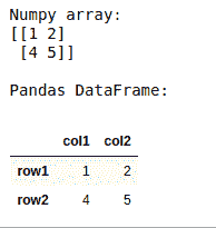 numpy-array-to-dataframe-3